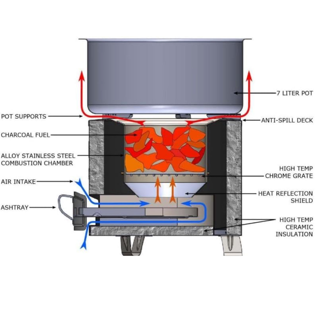 Fourneau à charbon ( 4KG)